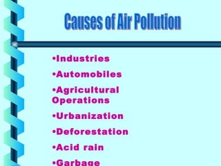 •Industries
•Automobiles
•Agricultural
Operations
•Urbanization
•Deforestation
•Acid rain
•Garbage