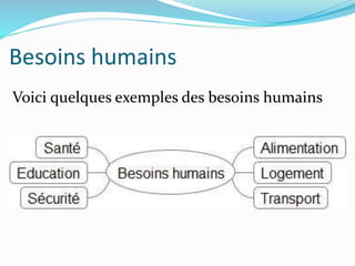Besoins humains
Voici quelques exemples des besoins humains
 