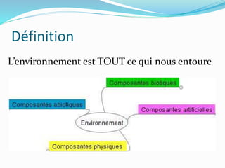Définition
L’environnement est TOUT ce qui nous entoure
 