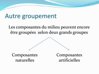 Autre groupement
Les composantes du milieu peuvent encore
être groupées selon deux grands groupes
Composantes
naturelles
Composantes
artificielles
 