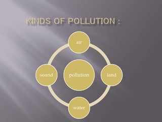 Pollution | PPTX