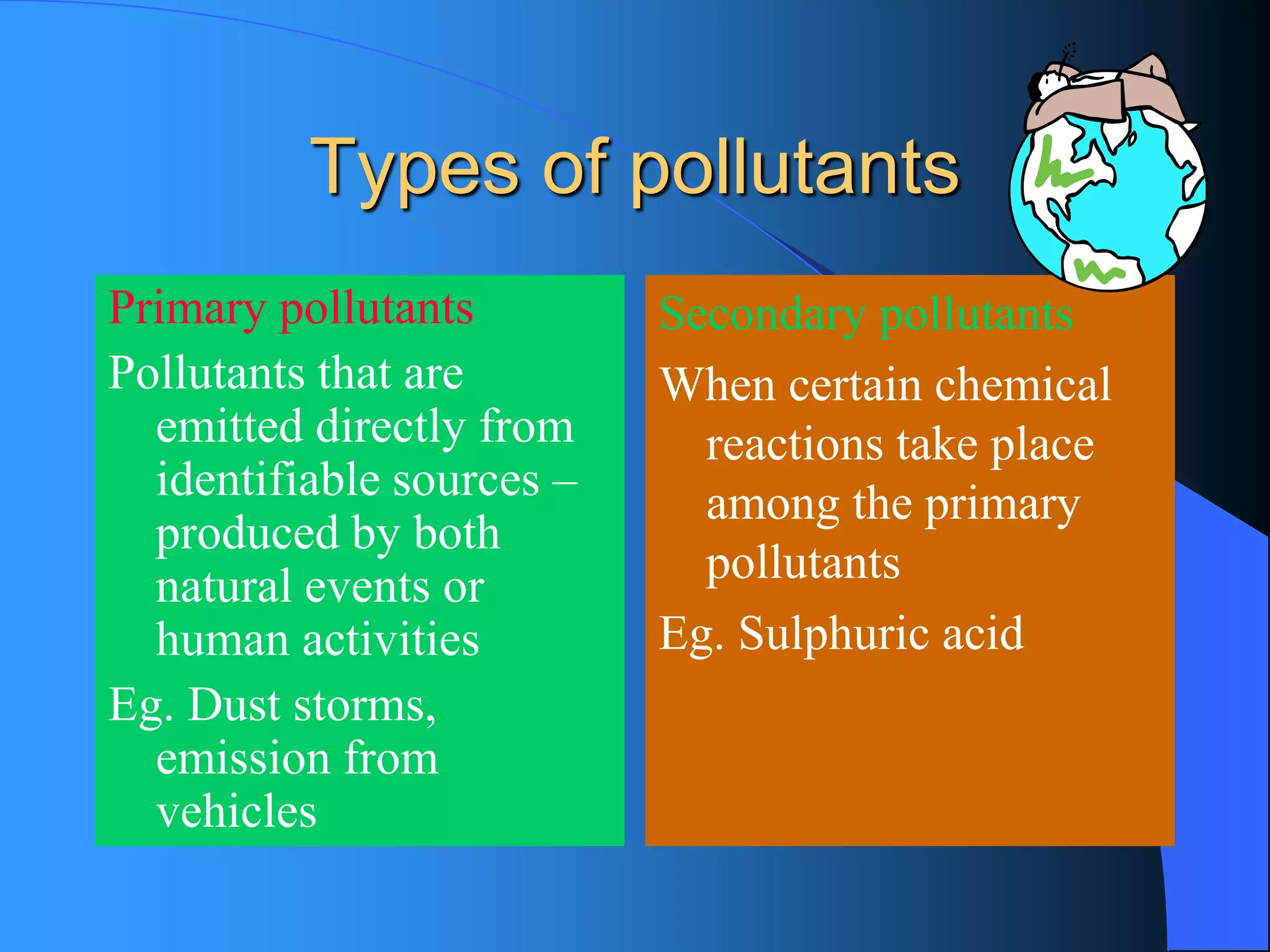 Types of pollutants 
Primary pollutants 
Pollutants that are emitted directly from identifiable sources – produced by both natural events or human activities 
Eg. Dust storms, emission from vehicles 
Secondary pollutants 
When certain chemical reactions take place among the primary pollutants 
Eg. Sulphuric acid  