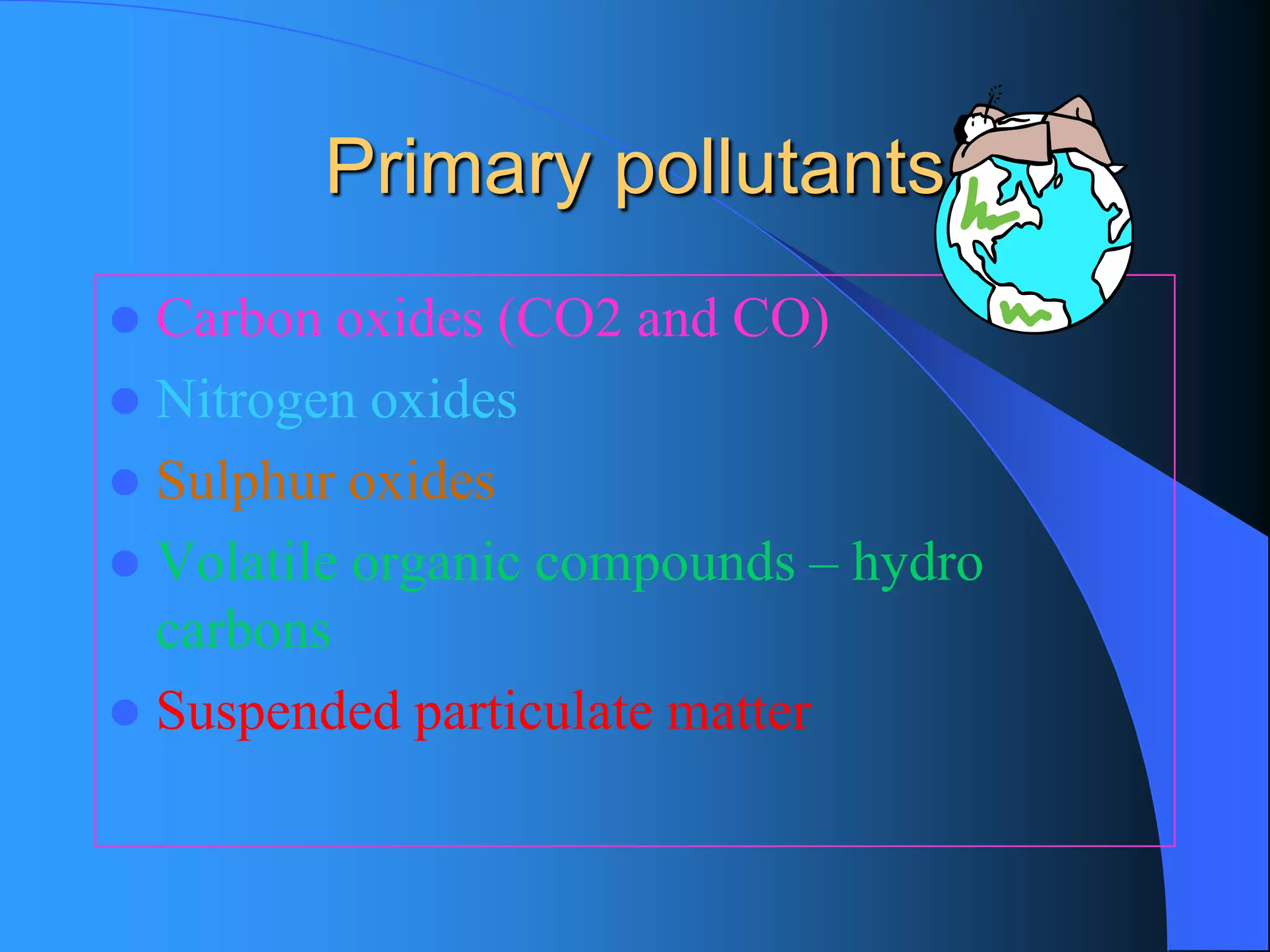Primary pollutants 
Carbon oxides (CO2 and CO) 
Nitrogen oxides 
Sulphur oxides 
Volatile organic compounds –hydro carbons 
Suspended particulate matter  