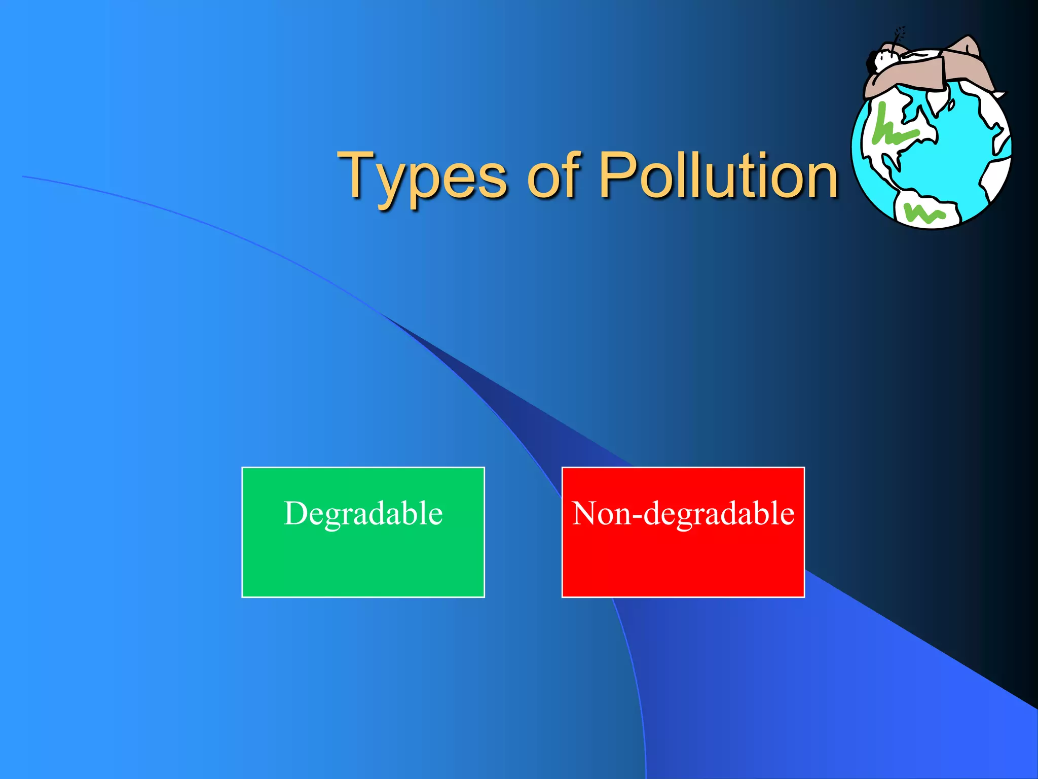 Types of PollutionDegradable 
Non-degradable  