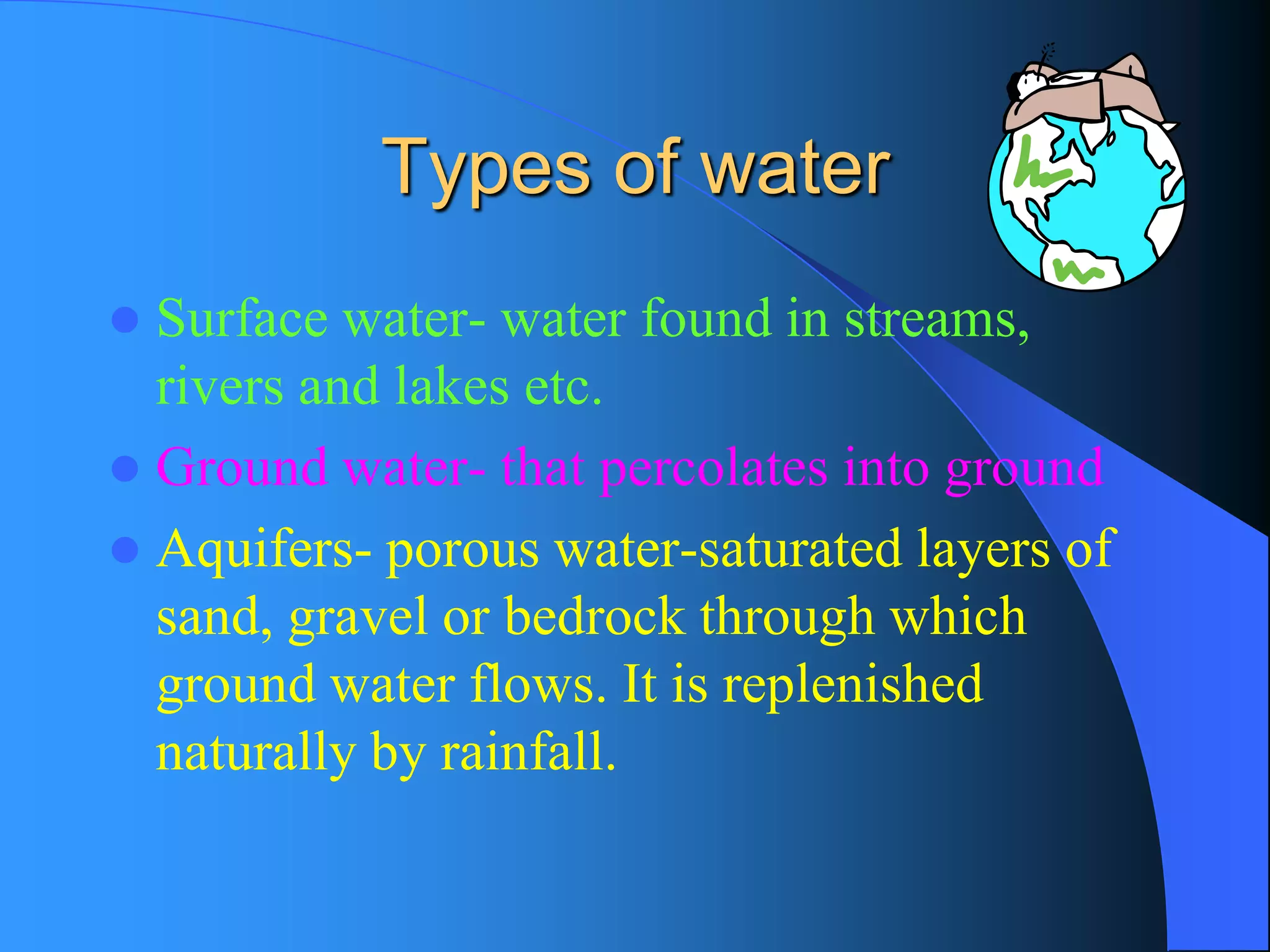 Types of water 
Surface water-water found in streams, rivers and lakes etc. 
Ground water-that percolates into ground 
Aquifers-porous water-saturated layers of sand, gravel or bedrock through which ground water flows. It is replenished naturally by rainfall.  