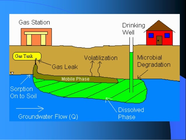 What are the major causes of thermal pollution?