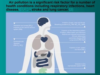 Air pollution is a significant risk factor for a number of
health conditions including respiratory infections, heart
disease, COPDCOPD, stroke and lung cancer.[2]
 