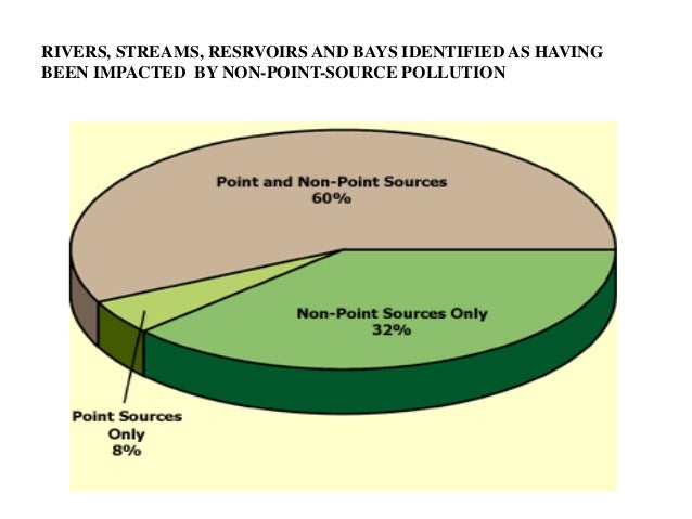 electricity air how the pollutes IB Management Pollution 5 Topic ESS
