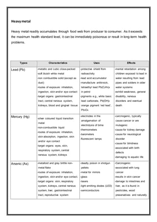 Heavy metal
Heavy metal readily accumulates through food web from producer to consumer. As it exceeds
the maximum health standard level, it can be immediately poisonous or result in long-term health
problems.
Types Characteristics Uses Effects
Lead (Pb) -metallic and cubic close-packed
-soft bluish white metal
-non combustible solid (except as
dust)
-routes of exposure: inhalation,
ingestion, skin and/or eye contact
-target organs: gastrointestinal
tract, central nervous system,
kidneys, blood and gingival tissue
-protective shield from
radioactivity
-lead acid accumulator
-manufacture antiknock,
tetraethyl lead Pb(C2H5)4
in petrol
-pigments e.g., white basic
lead carbonate, Pb(OH)2
orange pigment ‘red lead’,
Pb3O4
-mental retardation among
children exposed to lead in
water resulting from lead
pipes and solders in older
water systems
-exhibit weakness, general
disability, nervous
disorders and eventual
death
Mercury (Hg)
-silver coloured liquid transition
metal
-non-combustible liquid
-routes of exposure: inhalation,
skin absorption, ingestion, skin
and/or eye contact
-target organs: eyes, skin,
respiratory system, central
nervous system, kidneys
-electrodes in the
amalgamation of
electrolysis of brine
-thermometers
-barometers
-fluorescent lamps
-carcinogenic, typically
cause cancer or are
mutagenic
-cause for kidney damage
-cause for neurological
disorder
-cause for blindness
-associated with birth
defects
-damaging to aquatic life
Arsenic (As) -metalloid and gray brittle non-
metal flake
-routes of exposure: inhalation,
ingestion, skin and/or eye contact.
-target organs: skin, respiratory
system, kidneys, central nervous
system, liver, gastrointestinal
tract, reproductive system
-deadly poison in shotgun
pellets
-metal for mirrors
-glass
-lasers
-light emitting diodes (LED)
-semiconductors
-Carcinogenic
-associated with lung
cancer
-results in skin cancer
-damage to intestines and
liver, as it is found in
pesticides, wood
preservatives and naturally
 