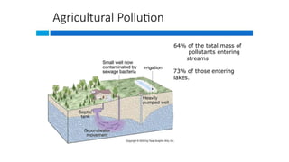 ATMOSPHERIC POLLUTION CLASS VIII, IX. WATER POLLUTION , AIR POLLUTION ...