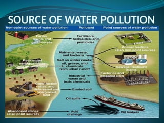 SOURCE OF WATER POLLUTION
 