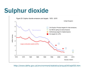 Sulphur dioxide




   http://www.defra.gov.uk/environment/statistics/airqual/kf/aqkf20.htm
 