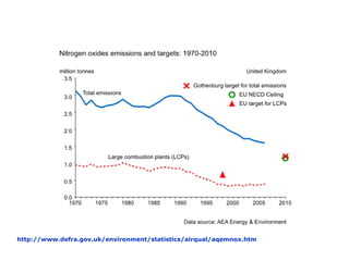 http://www.defra.gov.uk/environment/statistics/airqual/aqemnox.htm
 