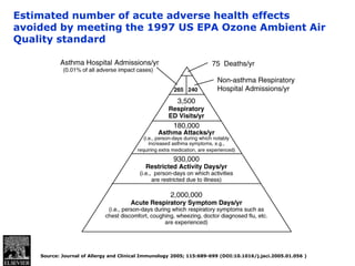 Fig 2
Estimated number of acute adverse health effects
avoided by meeting the 1997 US EPA Ozone Ambient Air
Quality standard




    Source: Journal of Allergy and Clinical Immunology 2005; 115:689-699 (DOI:10.1016/j.jaci.2005.01.056 )
 