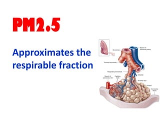 PM2.5
Approximates the
respirable fraction
 