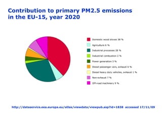 Contribution to primary PM2.5 emissions
in the EU-15, year 2020




 http://dataservice.eea.europa.eu/atlas/viewdata/viewpub.asp?id=1838 accessed 17/11/09
 