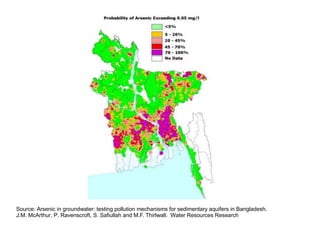 Source: Arsenic in groundwater: testing pollution mechanisms for sedimentary aquifers in Bangladesh.
J.M. McArthur, P. Ravenscroft, S. Safiullah and M.F. Thirlwall. Water Resources Research
 