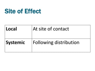Site of Effect

Local      At site of contact

Systemic   Following distribution
 