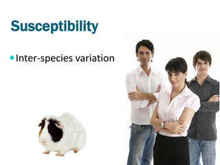 Susceptibility
 Inter-species variation
 