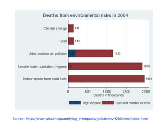 Source: http://www.who.int/quantifying_ehimpacts/global/envrf2004/en/index.html
 