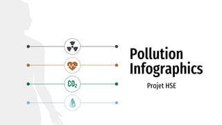 Pollution
Infographics
Projet HSE
 