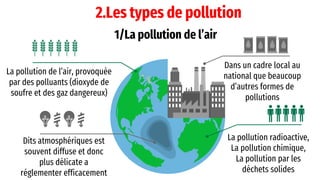 Pollution-Infographics-by-Slidesgo (4).pptx