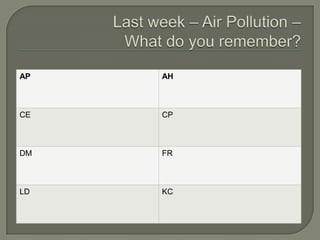 Last week – Air Pollution – What do you remember?