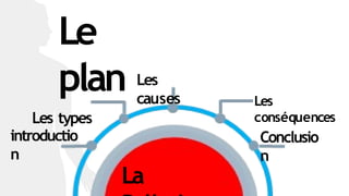 introductio
n
Les
conséquences
Conclusio
n
La
Les
causes
Les types
Le
plan
 