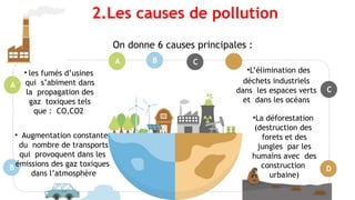 2.Les causes de pollution
D
C
D
C
A
A
B
B
On donne 6 causes principales :
• les fumés d’usines
qui s’abiment dans
la propagation des
gaz toxiques tels
que : CO,CO2
• Augmentation constante
du nombre de transports
qui provoquent dans les
émissions des gaz toxiques
dans l’atmosphère
•L’élimination des
déchets industriels
dans les espaces verts
et dans les océans
•La déforestation
(destruction des
forets et des
jungles par les
humains avec des
construction
urbaine)
 