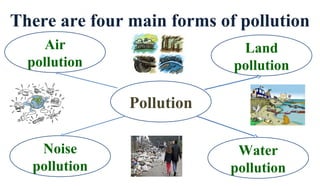 Pollution Causes And Effects