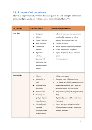 13
2.3.1 Examples of soil contaminants
There is a large variety of pollutants that could poison the soil. Examples of the most
common and problematic soil pollutants can be found in the chart below [10]
.
Oil Pollutant Potential Sources Poisoning Symptoms/Effects
Lead (Pb)  Lead paint
 Mining
 Foundry activities
 Vehicle exhaust
 Construction
activities
 Agriculture
activities
(pesticide with
lead such as lead
arsenate that was
banned)
 Affects the nervous system and memory,
growth and development, as well as
cognitive development (lower IQs)
 Learning difficulties
 Autism in genetically predisposed people
 Growth reduction and weight loss
 Impairs the pituitary-thyroid endocrine
system
 Favors osteoporosis
Mercury (Hg)  Mining
 Incineration of
coal
 Alkali and metal
processing
 Medical waste
 Volcanoes and
geologic deposits
(natural sources)
 Accumulation in
plants and
vegetables grown
on polluted soils
 Itching, burning, pain
 Damage to brain, kidneys, and lungs
 Pink disease (acrodynia) – skin discoloration
(pink cheeks, fingertips, toes), while red
cheeks and nose in affected children
 Desquamation (peeling off in layers of dead
skin)
 High blood pressure and hypersalivation
 Tachycardia
 Loss of hair, teeth, nails, photophobia,
kidney dysfunction, memory impairment,
insomnia in children
 