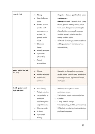 14
Arsenic (As)  Mining
 Coal-fired power
plants
 Lumber facilities
(used as CCA –
chromate copper
arsenate – in
pressure treated
wood)
 Electronics
industry
 Foundry activities
 Agriculture
(Pesticides)
 Natural
accumulation
 If ingested – the most specific effects relates
to skin pattern
changes and cancer (including liver, kidney,
bladder, prostate and lung cancer); also at
lower doses, the digestive system may be
affected with symptoms such as nausea
vomiting, stomach irritation, diarrhea,
damage to blood vessels
 If inhaled – skin changes; irritation of throat
and lungs, circulatory problems, nervous
system disorders
Other metals (Cu, Zn,
Ni, etc.)
 Mining
 Foundry activities
 Construction
activities
 Depending on the metals, symptoms can
include nausea, vomiting, pain, hematemesis
(vomiting of blood), hypotension, cramps,
diarrhea etc.
PAHs (polyaromatic
hydrocarbons)
 Coal burning
 Vehicle emissions
 Accumulation in
plants and
vegetables grown
on polluted soils
 Cigarette smoke
 Wildfires
 Agricultural
burning
 Harm to skin, body fluids, and the
autoimmune system
 Eye irritation, nausea, vomiting, diarrhea
 Cataracts
 Kidney and liver damage
 Cancer (skin, lung, bladder, gastrointestinal)
 Difficulty in reproduction in animals (not yet
confirmed in humans)
 