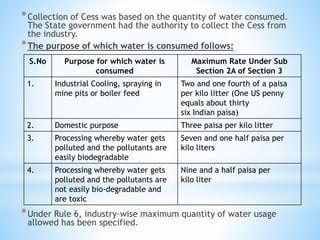 Pollution control acts and regulations of India