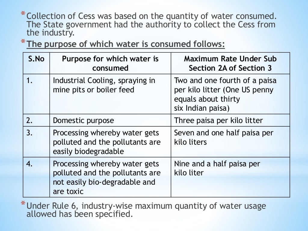 Pollution control acts and regulations of India