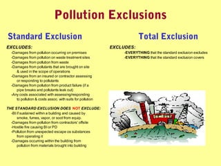 Pollution Exclusions
Standard Exclusion
EXCLUDES:
-Damages from pollution occurring on premises
-Damages from pollution on waste treatment sites
-Damages from pollution from waste
-Damages from pollutants that are brought on site
& used in the scope of operations
-Damages from an insured or contractor assessing
or responding to pollutants
-Damages from pollution from product failure (if a
pipe breaks and pollutants leak out)
-Any costs associated with assessing/responding
to pollution & costs assoc. with suits for pollution
THE STANDARD EXCLUSION DOES NOT EXCLUDE:
-BI if sustained within a building and caused by
smoke, fumes, vapor, or soot from equip.
-Damages from pollution from contractors' offsite
-Hostile fire causing BI or PD
-Pollution from unexpected escape os substances
from operating it
-Damages occurring within the building from
pollution from materials brought into building

Total Exclusion
EXCLUDES:
-EVERYTHING that the standard exclusion excludes
-EVERYTHING that the standard exclusion covers

 
