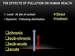 Pollution & human health : Guru | PPTX