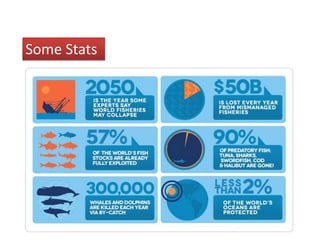 Water
Pollution
Some Stats
 