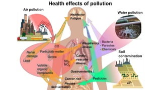 Pollution of air and water (1).pdf
