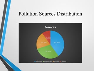Overview Pollution Comprehensive Overview of Pollution: Types, Causes, and Impacts on ...