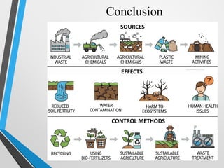Overview Pollution Comprehensive Overview of Pollution: Types, Causes, and Impacts on ...