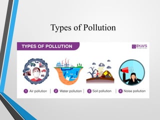 Overview Pollution Comprehensive Overview of Pollution: Types, Causes, and Impacts on ...