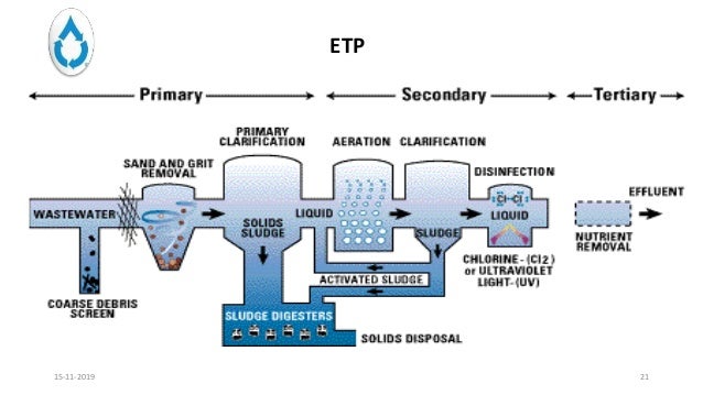 Pollution prevention in textile industry Pollution prevention in textile industry