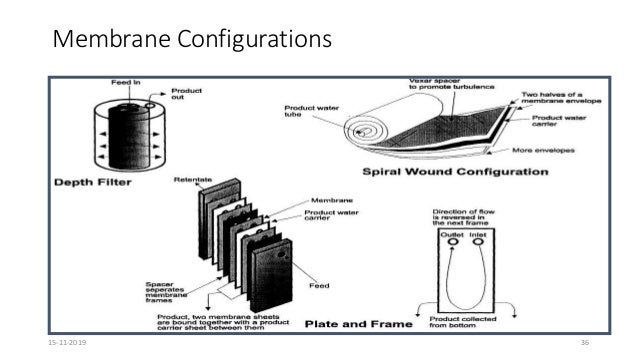 Pollution prevention in textile industry Pollution prevention in textile industry