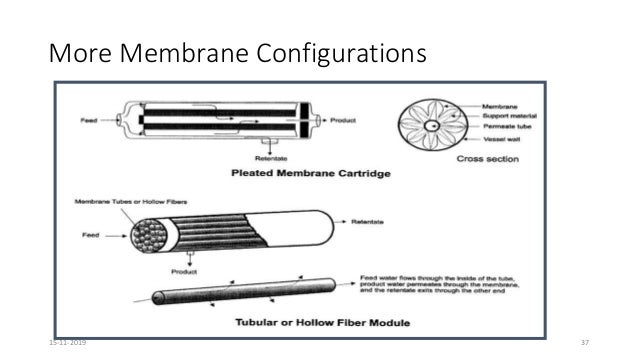 Pollution prevention in textile industry Pollution prevention in textile industry