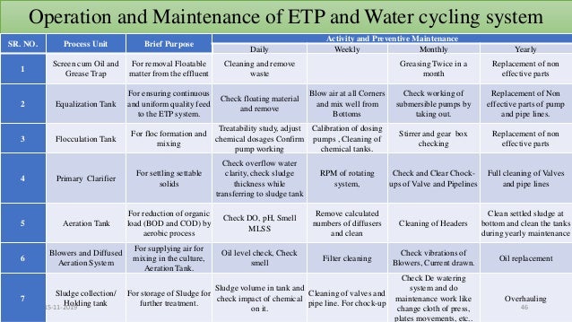 Pollution prevention in textile industry Pollution prevention in textile industry