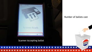 Scanner Accepting ballot
Number of ballots cast
 