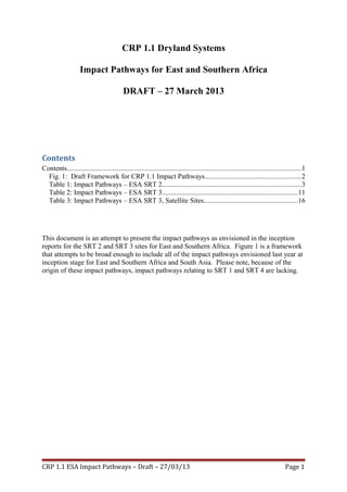 CRP 1.1 Dryland Systems
Impact Pathways for East and Southern Africa
DRAFT – 27 March 2013
Contents
Contents......................................................................................................................................1
Fig. 1: Draft Framework for CRP 1.1 Impact Pathways.......................................................2
Table 1: Impact Pathways – ESA SRT 2...............................................................................3
Table 2: Impact Pathways – ESA SRT 3.............................................................................11
Table 3: Impact Pathways – ESA SRT 3, Satellite Sites......................................................16
This document is an attempt to present the impact pathways as envisioned in the inception
reports for the SRT 2 and SRT 3 sites for East and Southern Africa. Figure 1 is a framework
that attempts to be broad enough to include all of the impact pathways envisioned last year at
inception stage for East and Southern Africa and South Asia. Please note, because of the
origin of these impact pathways, impact pathways relating to SRT 1 and SRT 4 are lacking.
CRP 1.1 ESA Impact Pathways – Draft – 27/03/13 Page 1
 