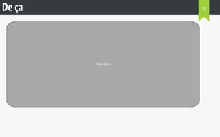 De ça 
Application 
28 
 
