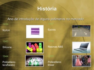 HistóriaHistória
1939
Nylon
1943
Silicone
1944
Poli(etileno
teraftalato)
Ano de introdução de alguns polímeros no mercadoAno de introdução de alguns polímeros no mercado
1947
Epóxis
1948
Resinas ABS
1955
Poliestileno
linear
 