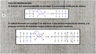FASE DE PROPAGACIÓN
3) Adición del radical producido en la etapa 2 a una nueva molécula de etileno
El radical formado en la etapa 3 se adiciona a una tercera molécula de etileno, y el
proceso continúa formándose largas cadenas de grupos metileno.
 